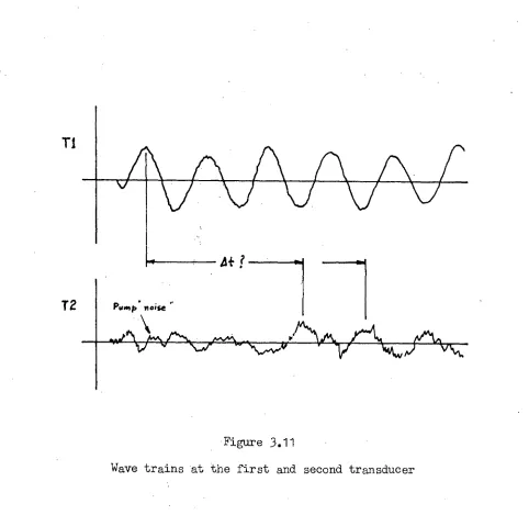 Figure 3.11 