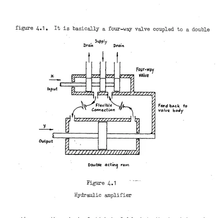 figure 4.1. It is basically a four-way valve coupled to a double 