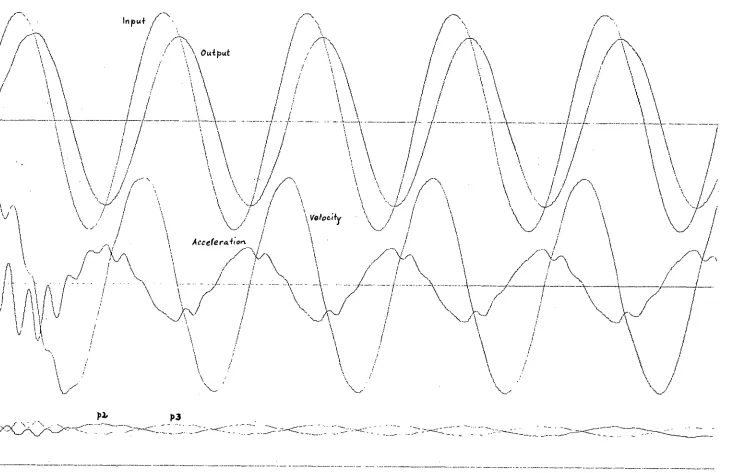 Figure 4-6 Servo B - 20 cps 