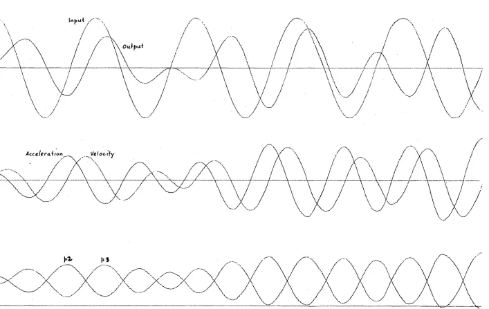 Figure 4.8 cps 