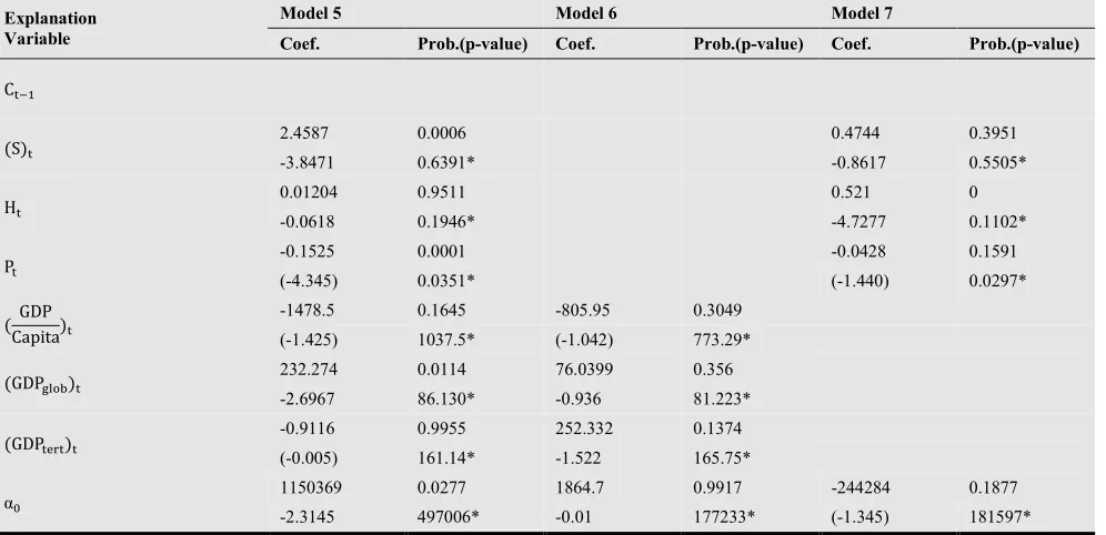 Table 3. Regression coefficients for linear models 