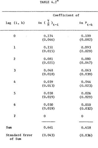 TABLE 4.2a 