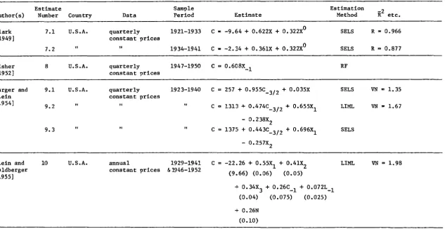 Table 2.1 continued 