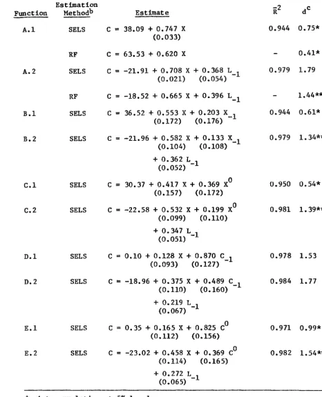TABLE 2.2a 