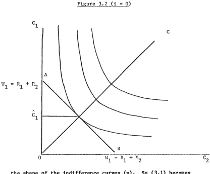 Figure 3.2 (i 