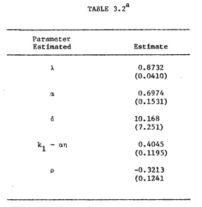 TABLE 3. 2a 