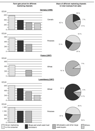 Figure 4-5: 