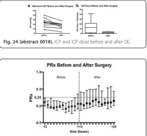 Fig. 25 (abstract 0018). PRx before and after surgery