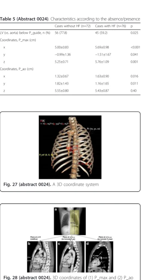 Table 5 (Abstract 0024). Characteristics according to the absence/presence
