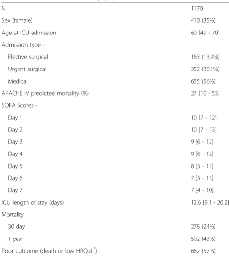 Table 9 (Abstract 0032). Study population