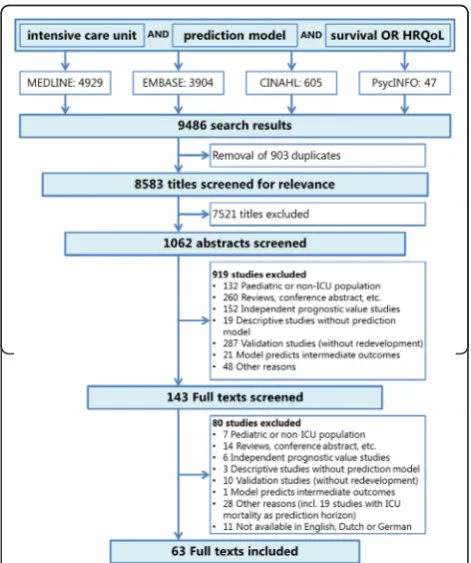 Fig. 33 (abstract 0036). Multivariate Analysis