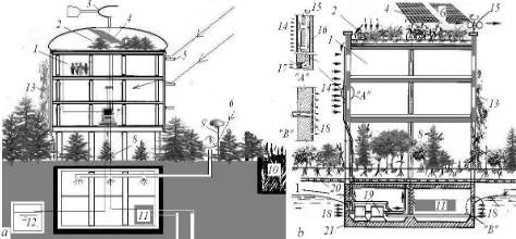 Table 3. Frame of ecological infrastructure 
