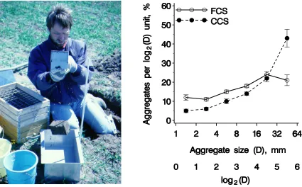 Figure 3. Performing the soil drop test (right) provides information of the soil fragmentation behaviour in the field (right)
