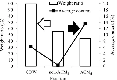 Table 4 (C1 – C3) and Fig. 8 (C1). Overall separation 
