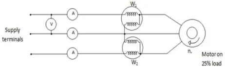 Figure 1. Connection Diagram for Conducting r.p.m. Variation Test at 25% Loading. 