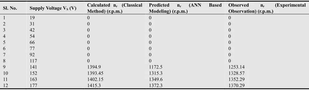 Table 1.Table 1. Comparison of Experimental, Calculated and Predicted nr. 