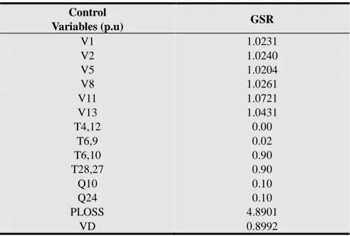 Table 3. Values of Control Variables after Optimization and Active Power Loss. 