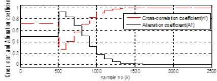 Table 1. Electric Circuit Parameters Data. 