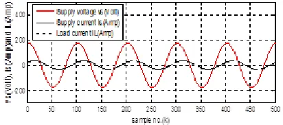 Fig. 4(a). As listed in Table 2 and Table 3 the frequency (f1, 