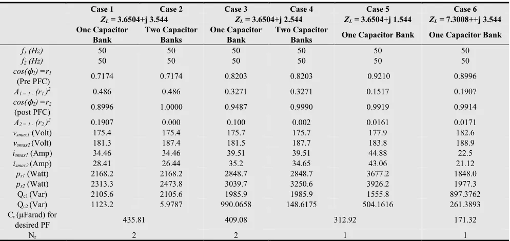 Table 2. Recorded Readings in Different Cases of Power Factor Correction. 