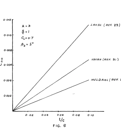 FIG. 5 L I F T RE TA I NED (REF. 