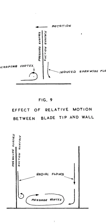 FIG. 9 EFFECT OF RELATIVE 