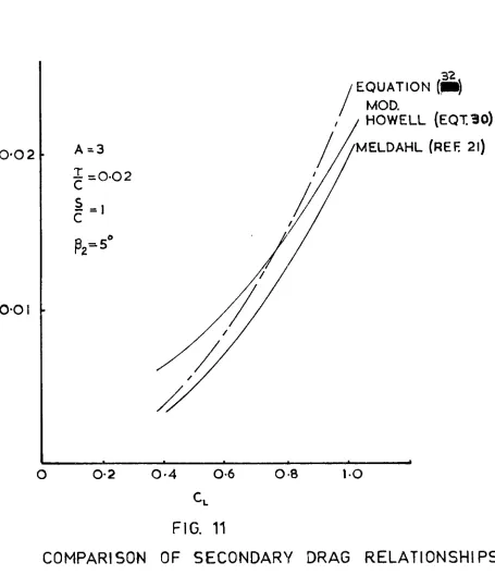 FIG. 11 