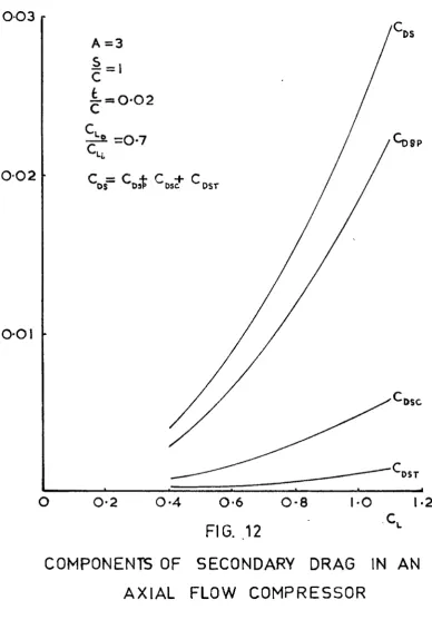 FIG. _12 