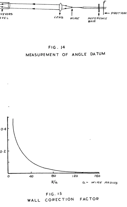 FIG. J4 