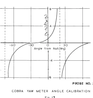 Fig. 17 