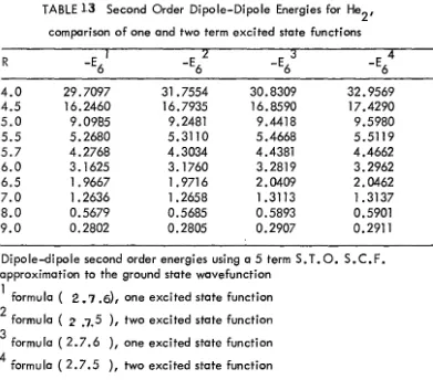 TABLE 13 Second Order Dipole-Dipole Energies for He2, comparison of one and two term excited state functions 