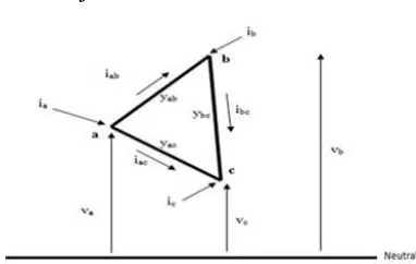 Figure 1. Single Phase Presentation of Three Node System 