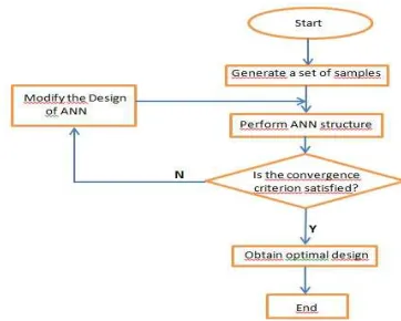 Figure 4 shows the basic form of developed ANN for reference system.  