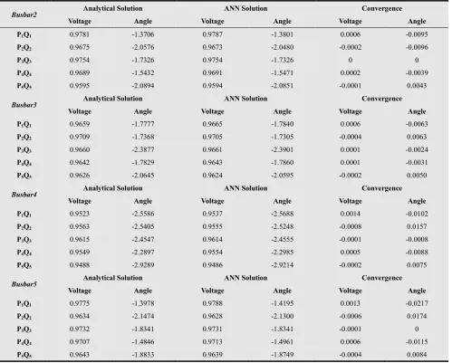Table 3. Results 