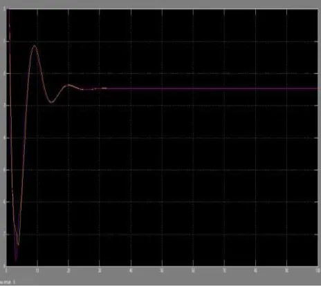 Table 1: Fuzzy Interference rule for fuzzy logic controller 