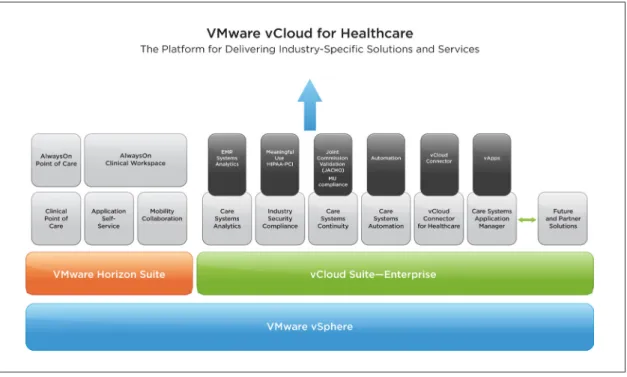 Figure 1 . Transform the Cost, Quality and Delivery of Patient Care While Enabling Proactive Compliance for the Cloud