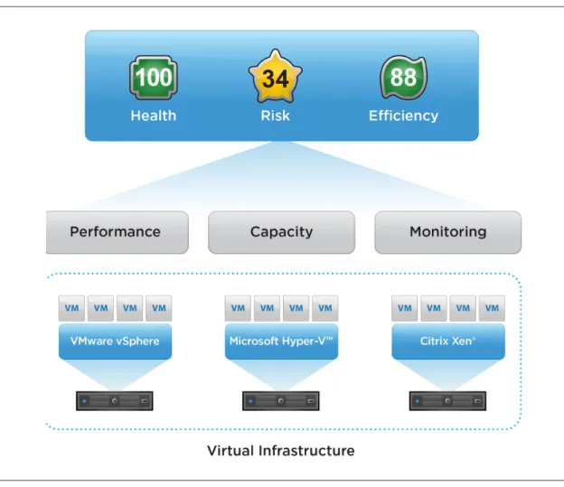 Figure 2 . View Health, Risk and Efficiency Metrics in the Solution Dashboard