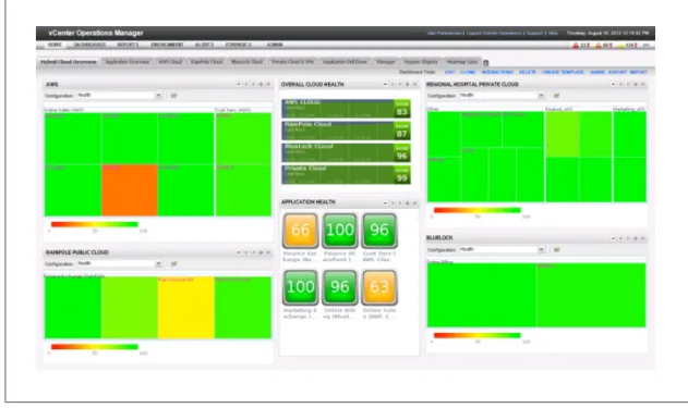 Figure 3 . Get Analytics-Based Views into Heterogeneous and Hybrid Cloud Environments