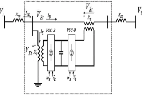 Fig. 1. UPFC installed in Single-machine Infinite bus  system 