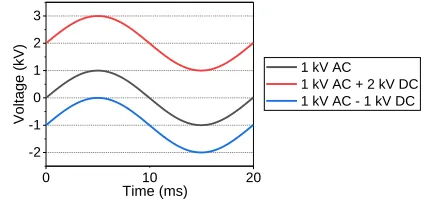 Figure 4.  Electrical trees developed at: (a) 10 kV after 175 minutes, (b) 12 kV and (c) 15 kV after breakdown at 163 and 87 minutes respectively