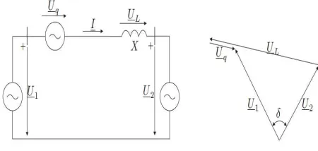 Figure 2. Course of capacitor voltage for a basic element in a TSSC 