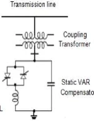 Figure 6. Basic structure of SVC 