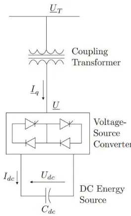 Figure 7. Thyristor-Controlled Reactor 