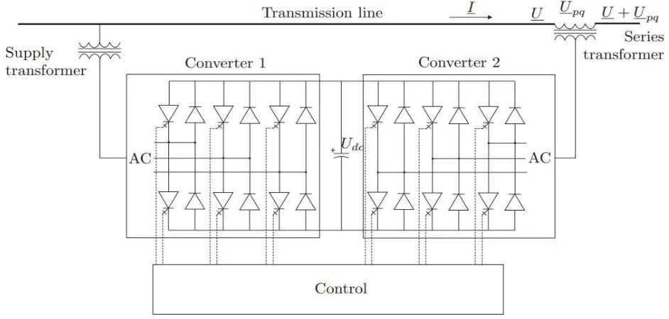 Figure 11. Concept of the UPFC in a two-machine power system 