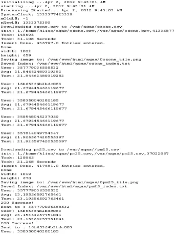 Figure 16. The log file of Android air pollution alert app applications stored on the server