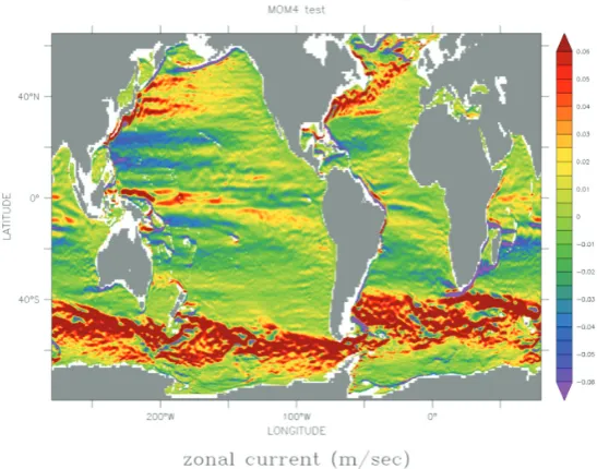 Figure. 4. Annual mean current vectors at 38 m depth (m sec-1) and surface wind stress curl (color, unit: 10-7 N m-3) in 2003 based on the OFES QSCAT simulation.