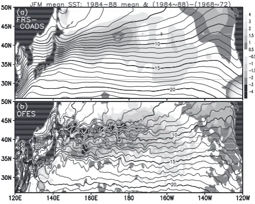 Figure 1. Snapshot of simulated surface current speed (m sec-1) based on the OFES spin-up simulation
