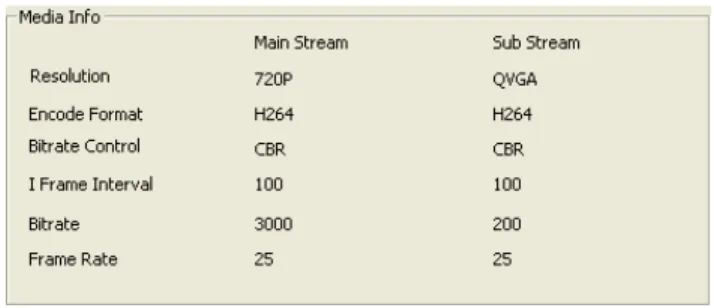 Figure 3.6 Picture Capture 