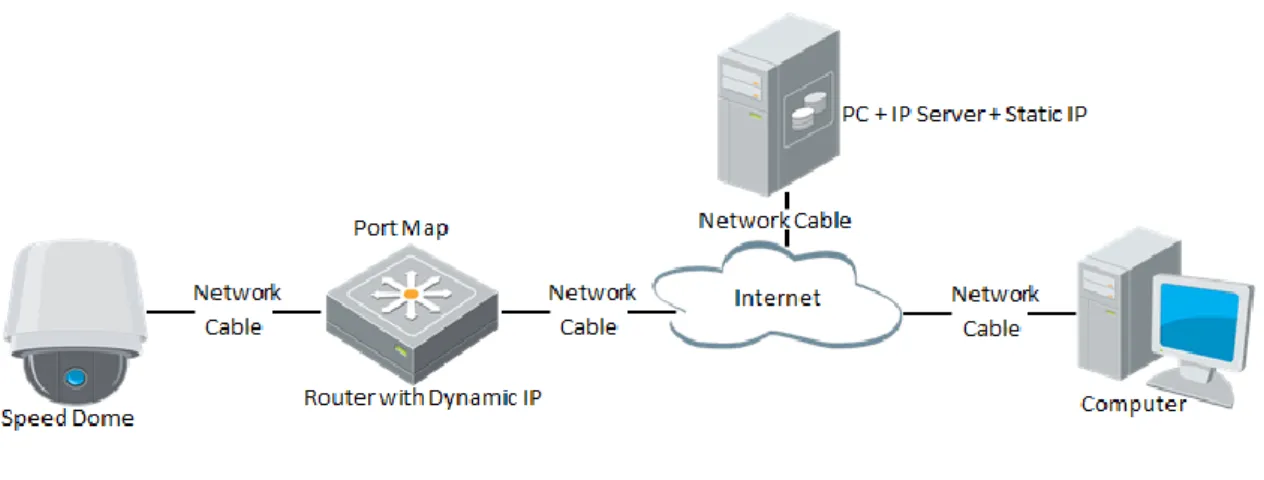 Figure 2-8 Private Domain Name Resolution 