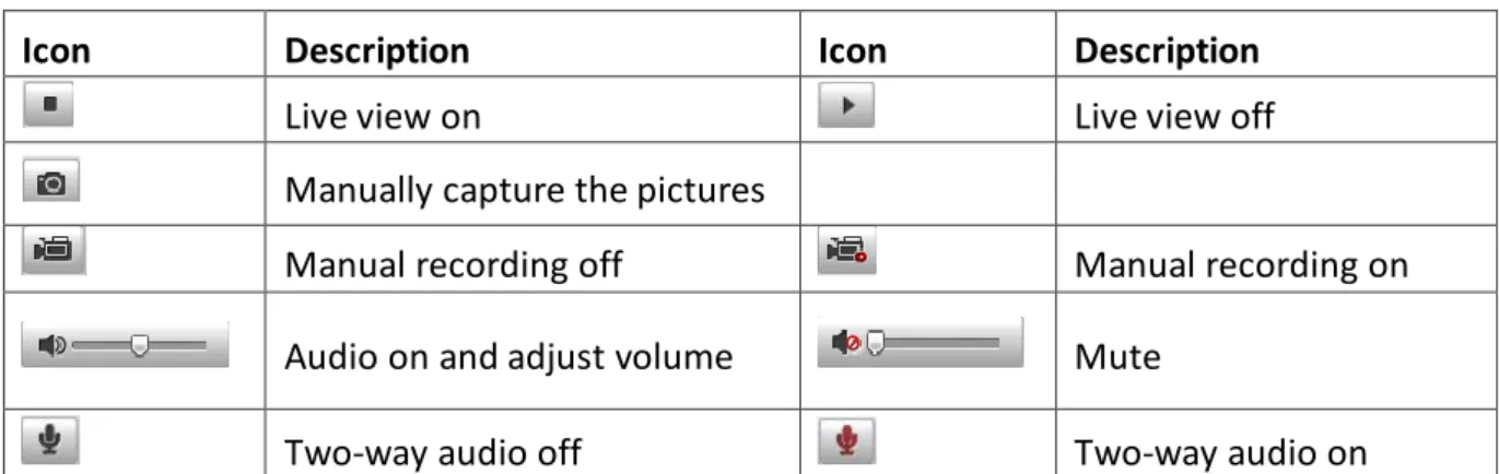 Table 4-1 Descriptions of the Toolbar 
